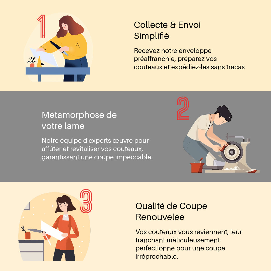 L'aiguisage en 3 étapes